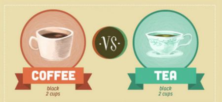 Учёные сравнили кофе и чай по девяти параметрам, и узнали, какой напиток полезнее. Узнайте и вы!