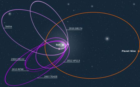Интересные факты о 9-й планете Солнечной системы
