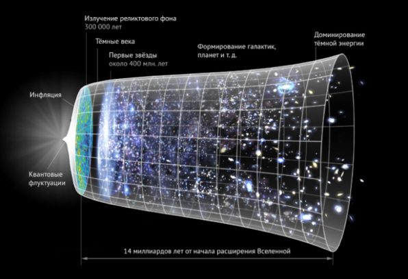 Ученым удалось разгадать одну из главных загадок Вселенной