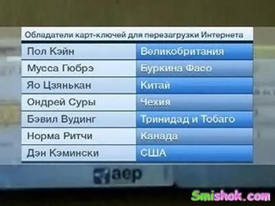До Інтернету приставлено сім вартових