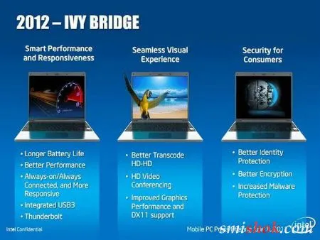 Поставки Intel Ivy Bridge дійсно відкладаються через проблеми з виробництвом