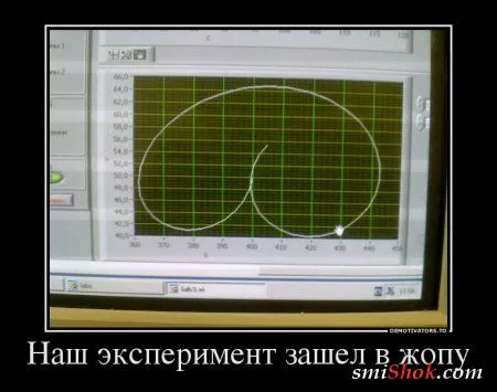 Демотиваторы... выходные... приколы...