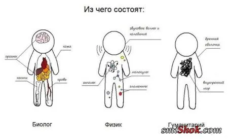 Самые смешные приколы только на Smiшок.ком