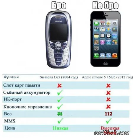 Приколы в которых есть все, только скуки нет