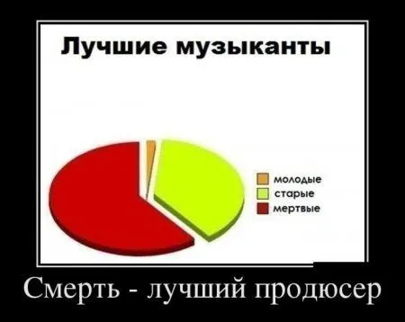 Любимые демки