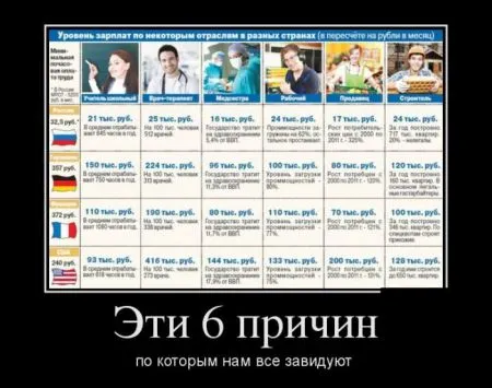 Любимые, как всегда, демотиваторы
