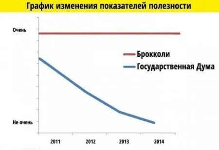Без юмора живут только глупые