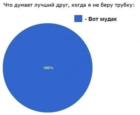 Приколы для нескучного вечера