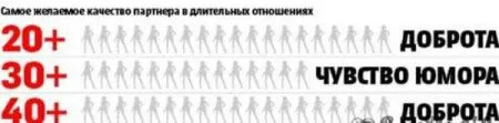 Как с возрастом меняется секс у женщин
