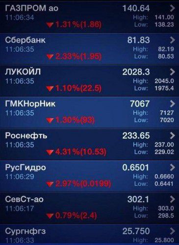 Санкции США обвалили российский фондовый рынок
