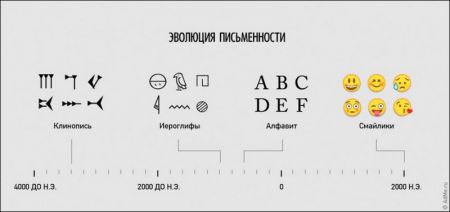 Смешная жизненная инфографика