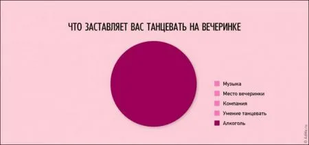 Смешная жизненная инфографика