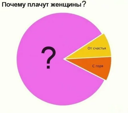 Этот смешной пост посвящен Женщинам