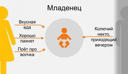 Восприятие родителей их детьми в инфографике 9 фото