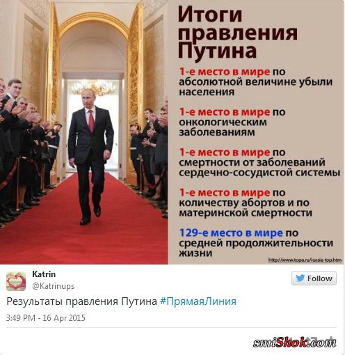 Кху-Кху: Соцсети отреагировали на прямую линию с Путиным