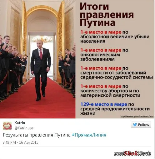Кху-Кху: Соцсети отреагировали на прямую линию с Путиным Кху-Кху: Соцсети отреагировали на прямую линию с Путиным
