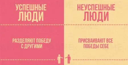 Основные отличия успешных людей от неуспешных
