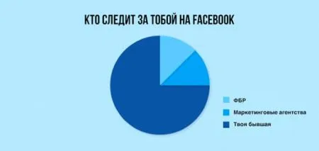 19 правдивых графиков о нашей жизни