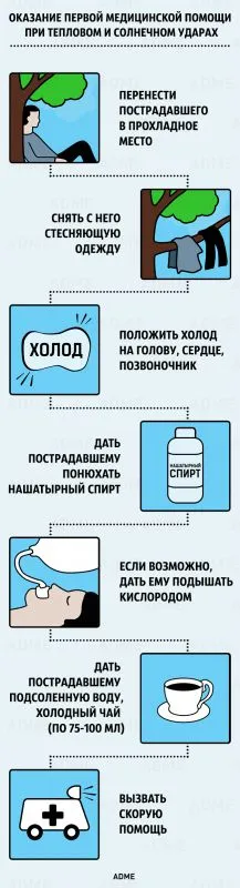 Что делать, если вы перегрелись на солнце Что делать, если вы перегрелись на солнце
