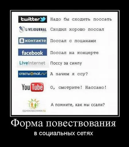 Типичный интернет-пользователь, вот он какой