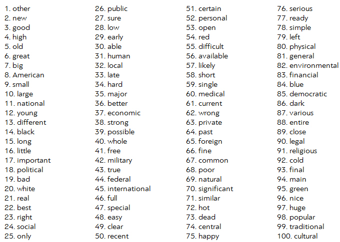 400 слов, которых достаточно для понимания 75% всех английских текстов