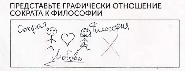 Вот как надо отвечать на экзамене, когда ничего не знаешь