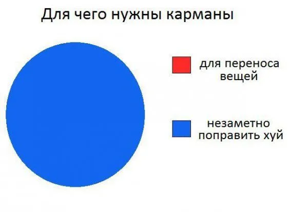Нестандартный юмор от 6 августа 2019