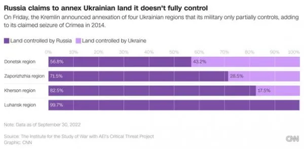Вторжение России в Украину. Онлайн 4 октября 2022