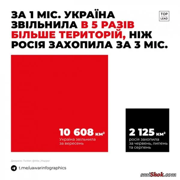 Вторжение России в Украину. Онлайн 4 октября 2022