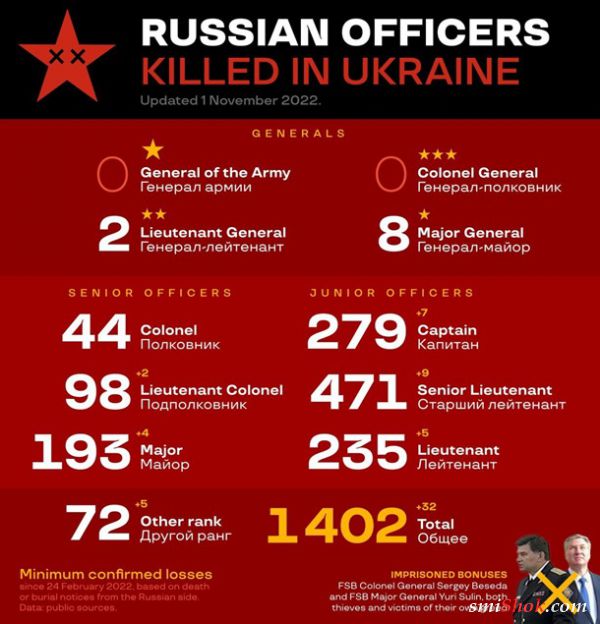 Вторжение России в Украину. Онлайн 2 ноября 2022