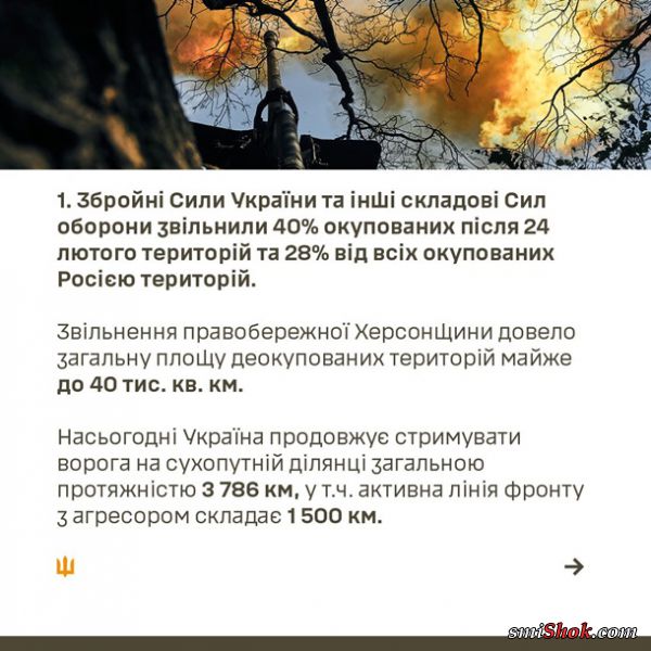 Вторжение России в Украину. Онлайн 2 января 2023